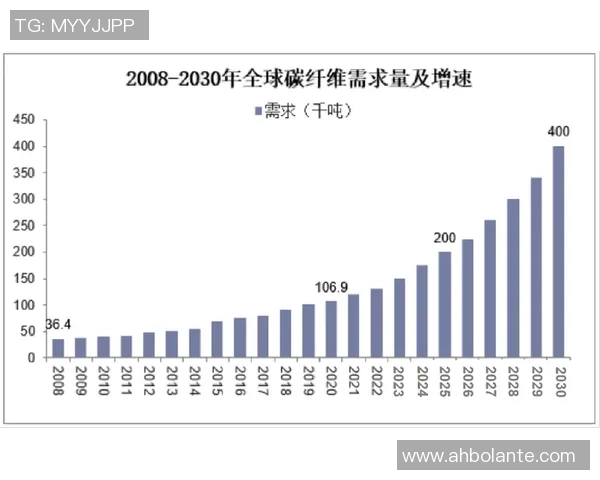 北京足球队在世锦赛中的耐力表现分析与未来展望